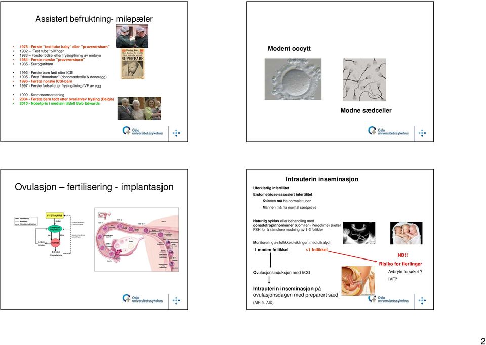 1999 - Kromosomscreening 2004 - Første barn født etter ovarialvev frysing (Belgia) 2010 - Nobelpris i medisin tildelt Bob Edwards Modne sædceller Ovulasjon fertilisering - implantasjon forklarlig