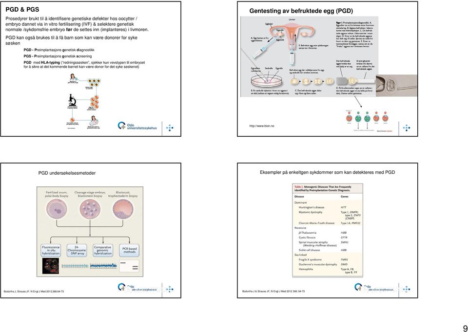 PGD kan også brukes til å få barn som kan være donorer for syke søsken PGD - Preimplantasjons genetisk diagnostikk PGS - Preimplantasjons genetisk screening PGD med HLA-typing (