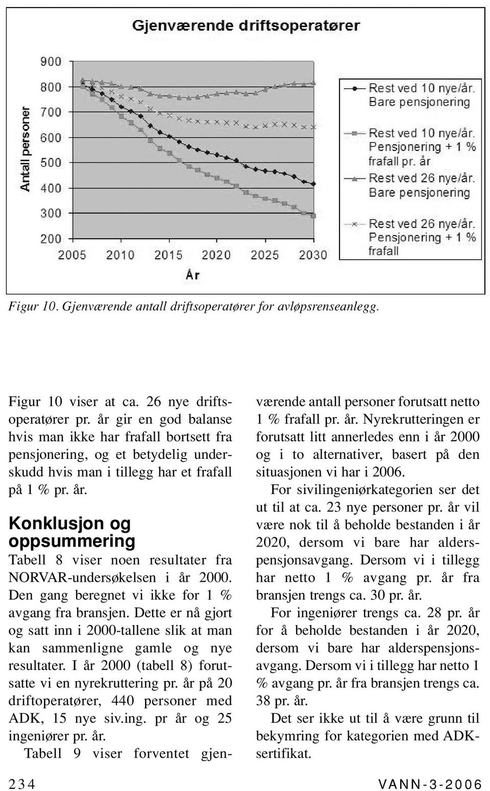 Konklusjon og oppsummering Tabell 8 viser noen resultater fra NORVAR-undersøkelsen i år 2000. Den gang beregnet vi ikke for 1 % avgang fra bransjen.