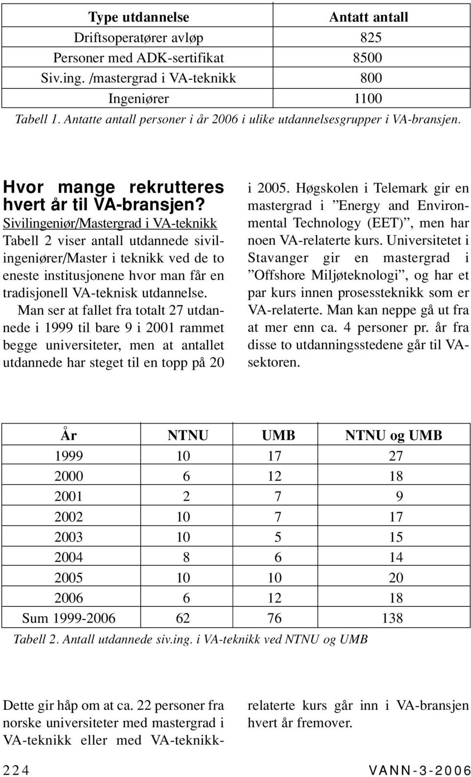 Sivilingeniør/Mastergrad i VA-teknikk Tabell 2 viser antall utdannede sivilingeniører/master i teknikk ved de to eneste institusjonene hvor man får en tradisjonell VA-teknisk utdannelse.