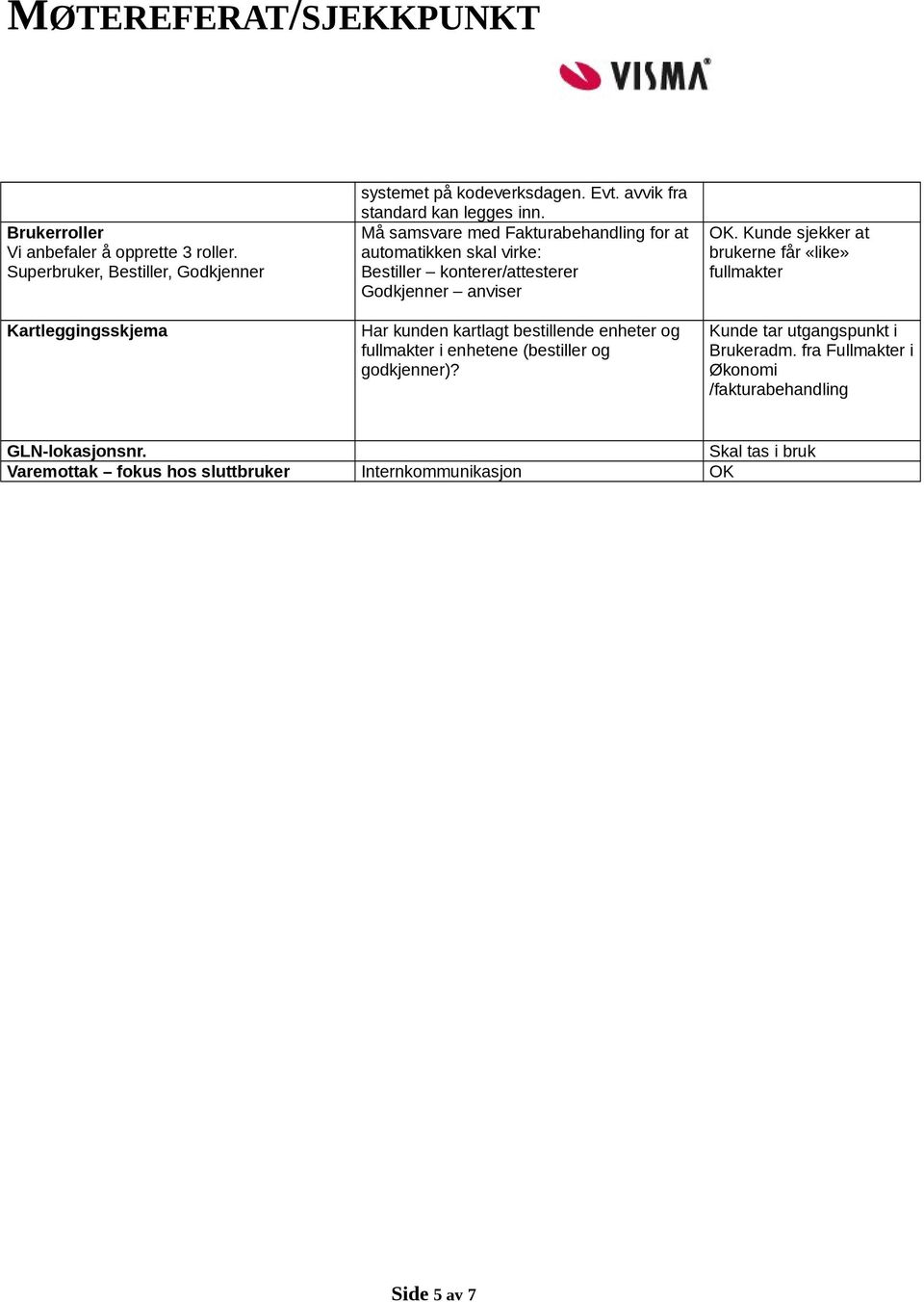 Må samsvare med Fakturabehandling for at automatikken skal virke: Bestiller konterer/attesterer Godkjenner anviser Har kunden kartlagt bestillende