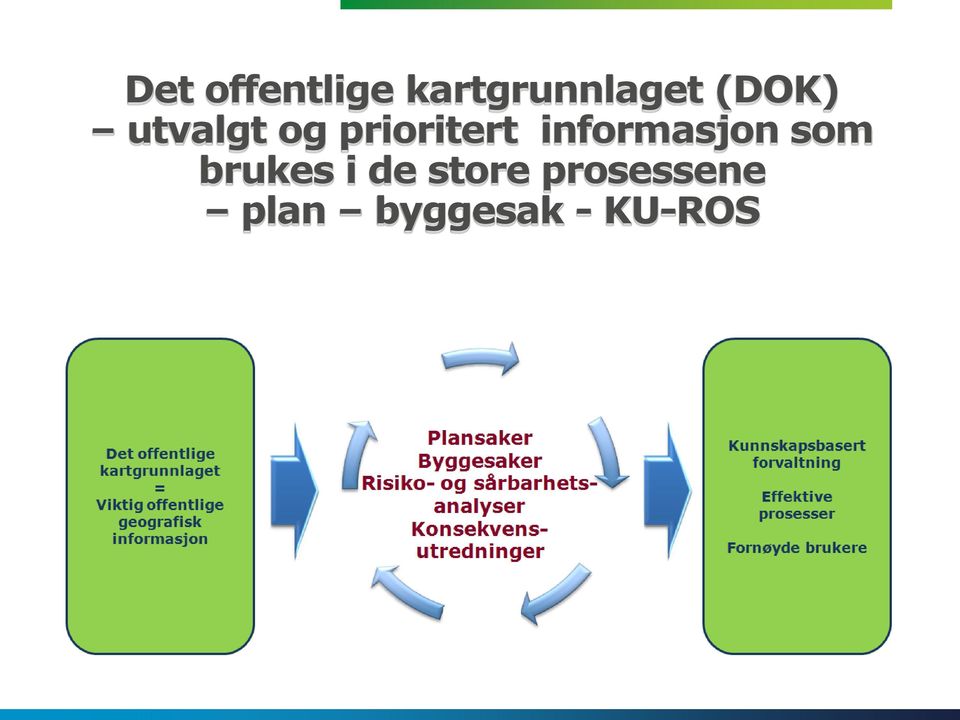 informasjon som brukes i de