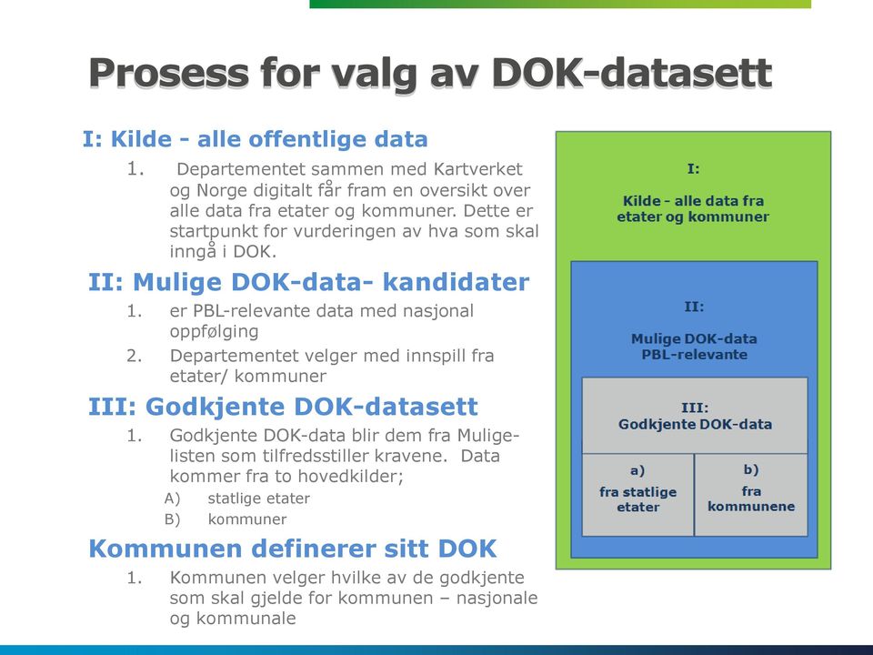 Dette er startpunkt for vurderingen av hva som skal inngå i DOK. II: Mulige DOK-data- kandidater 1. er PBL-relevante data med nasjonal oppfølging 2.