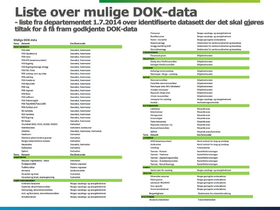 2014 over identifiserte datasett der