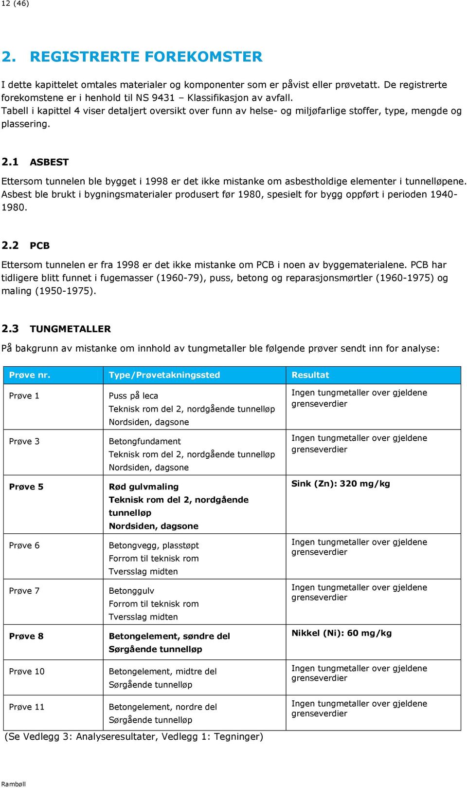 1 ASBEST Ettersom tunnelen ble bygget i 1998 er det ikke mistanke om asbestholdige elementer i tunnelløpene.