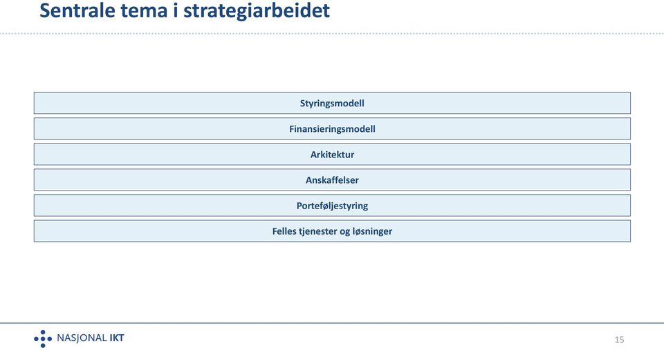 Arkitektur Tekst Anskaffelser