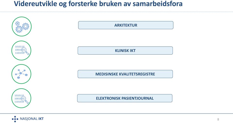 ARKITEKTUR KLINISK IKT