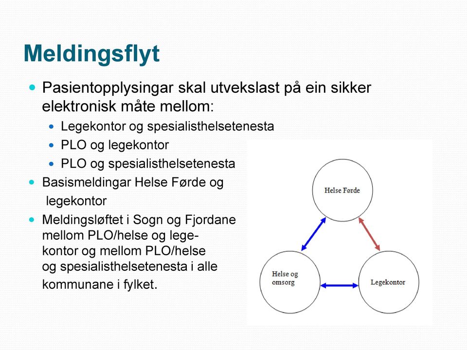 Basismeldingar Helse Førde og legekontor Meldingsløftet i Sogn og Fjordane mellom