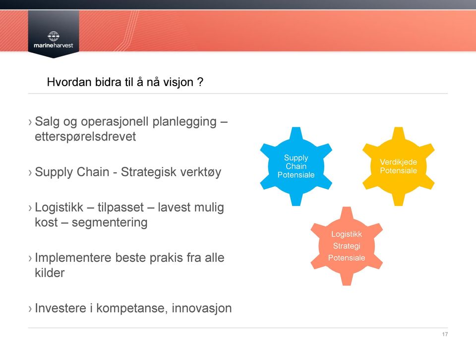 verktøy Supply Chain Potensiale Verdikjede Potensiale Logistikk tilpasset lavest