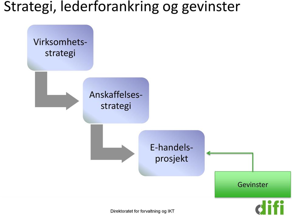 Virksomhetsstrategi