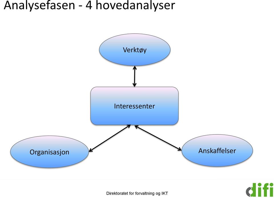 Verktøy