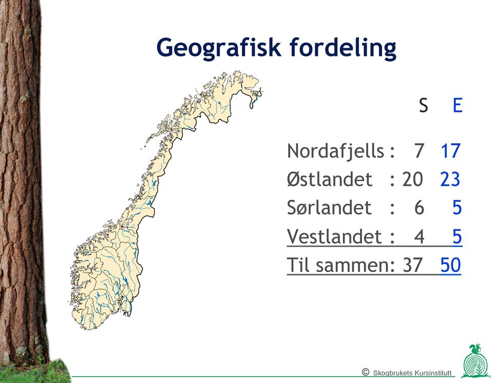 Østlandet : 20 23 Sørlandet