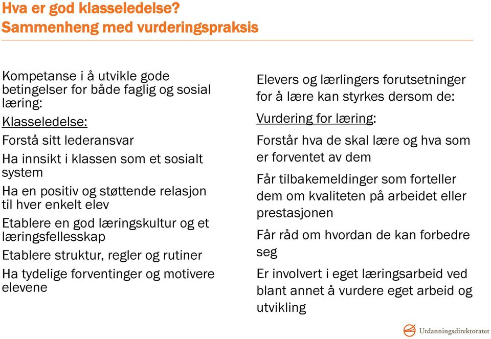 Ha en positiv og støttende relasjon til hver enkelt elev Etablere en god læringskultur og et læringsfellesskap Etablere struktur, regler og rutiner Ha tydelige forventinger og motivere