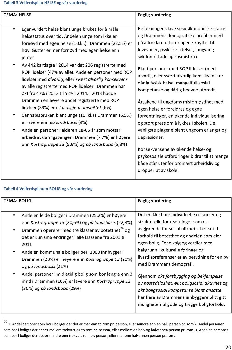 Andelen personer med ROP lidelser med alvorlig, eller svært alvorlig konsekvens av alle registrerte med ROP lidelser i Drammen har økt fra 47% i 2013 til 52% i 2014.