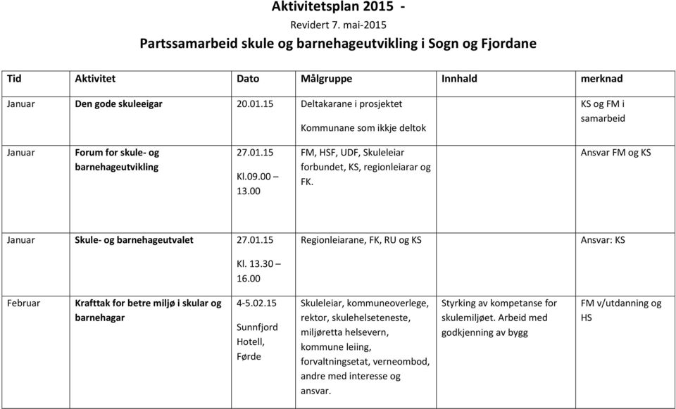 00 Regionleiarane, FK, RU og Ansvar: Februar Krafttak for betre miljø i skular og barnehagar 4-5.02.