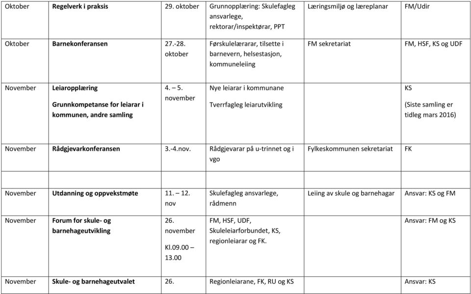 november (Siste samling er tidleg mars 2016) November Rådgjevarkonferansen 3.-4.nov. Rådgjevarar på u-trinnet og i vgo Fylkeskommunen sekretariat FK November Utdanning og oppvekstmøte 11. 12.