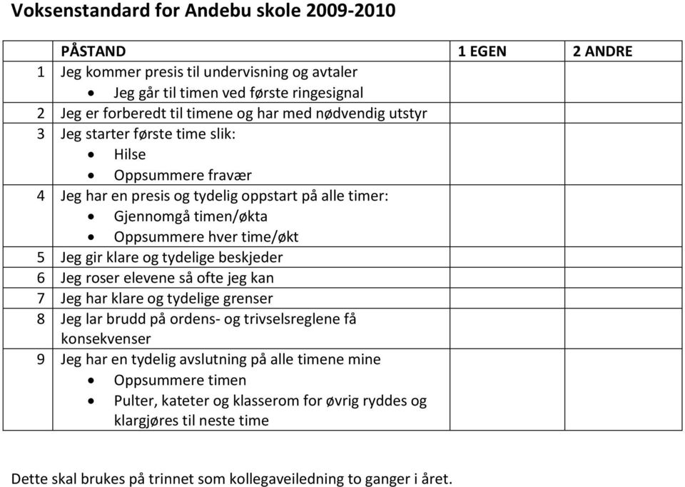 gir klare og tydelige beskjeder 6 Jeg roser elevene så ofte jeg kan 7 Jeg har klare og tydelige grenser 8 Jeg lar brudd på ordens- og trivselsreglene få konsekvenser 9 Jeg har en tydelig