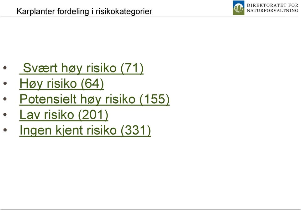 (71) Høy risiko (64) Potensielt høy