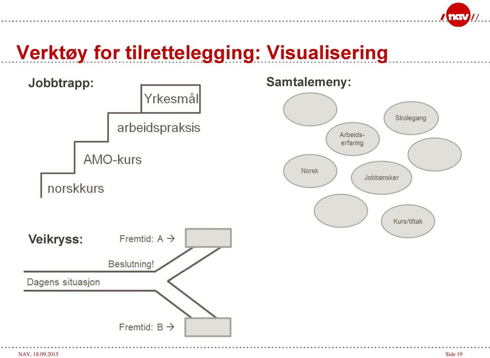 Visualisering Jobbtrapp: