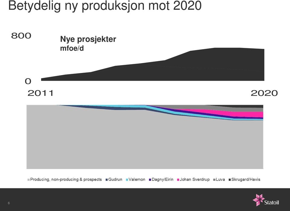 2020 800 Nye