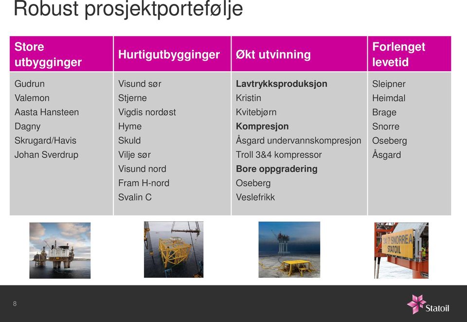 Brage Dagny Hyme Kompresjon Snorre Skrugard/Havis Skuld Åsgard undervannskompresjon Oseberg Johan Sverdrup