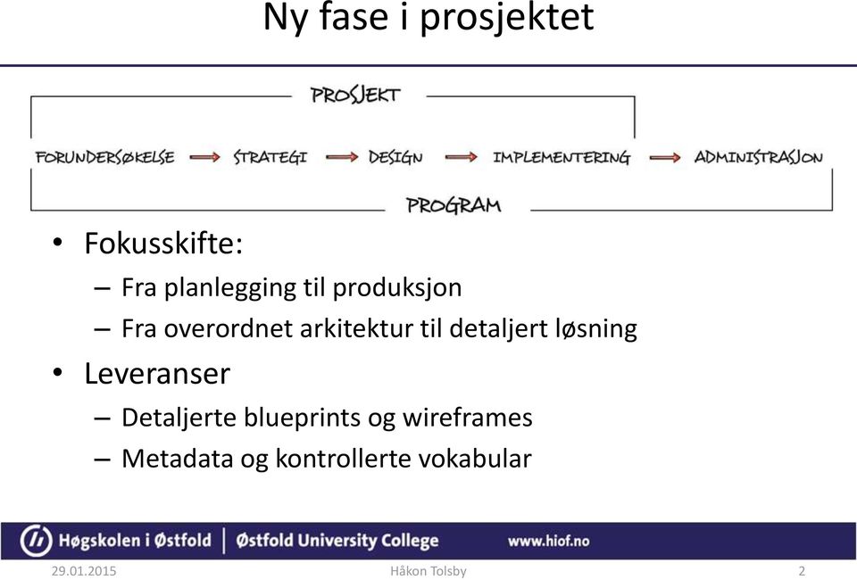 løsning Leveranser Detaljerte blueprints og wireframes