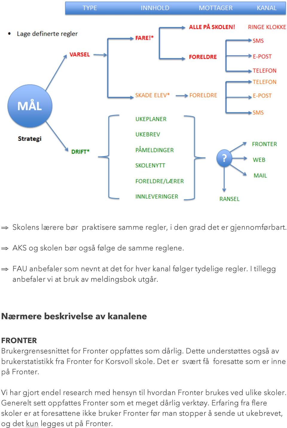 Nærmere beskrivelse av kanalene FRONTER Brukergrensesnittet for Fronter oppfattes som dårlig. Dette understøttes også av brukerstatistikk fra Fronter for Korsvoll skole.