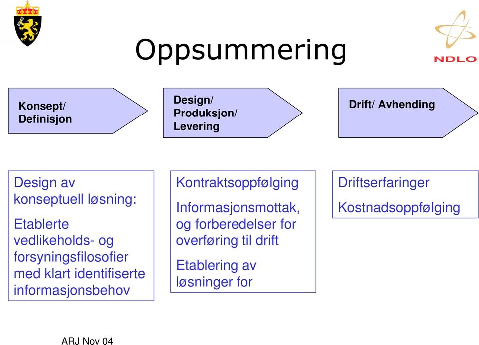 Kontraktsoppfølging Informasjonsmottak, og forberedelser for