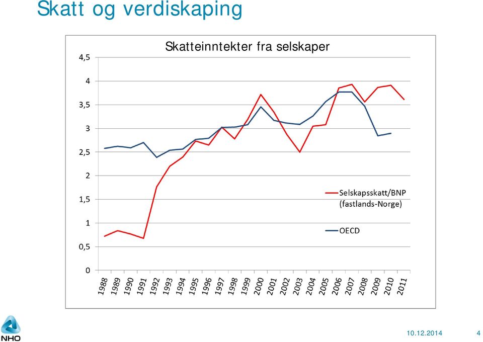 Skatteinntekter