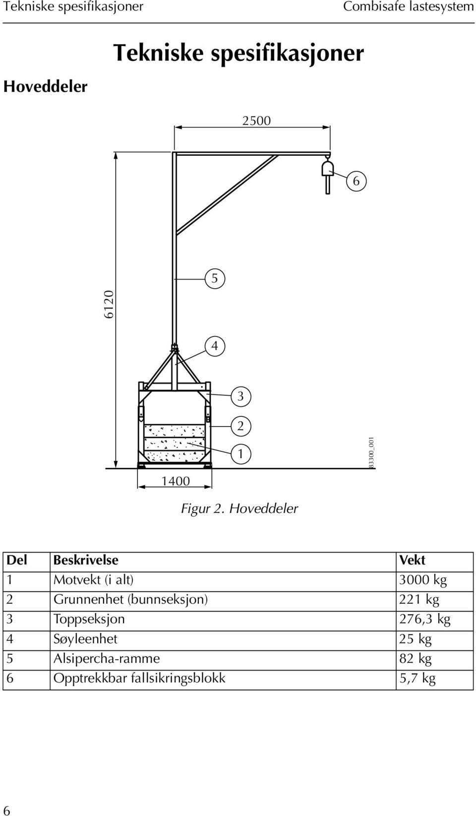 Hoveddeler Del Beskrivelse Vekt 1 Motvekt (i alt) 3000 kg 2 Grunnenhet