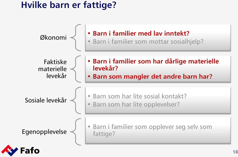 Faktiske materielle levekår Barn i familier som har dårlige materielle levekår?