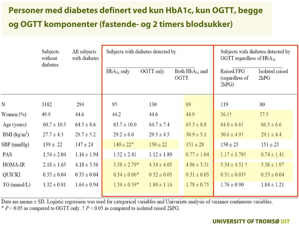 OGTT, begge og OGTT