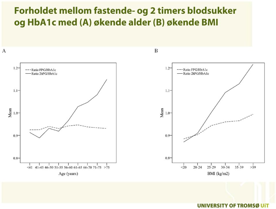 blodsukker og HbA1c med