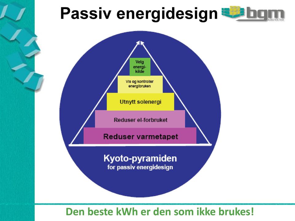 Den beste kwh