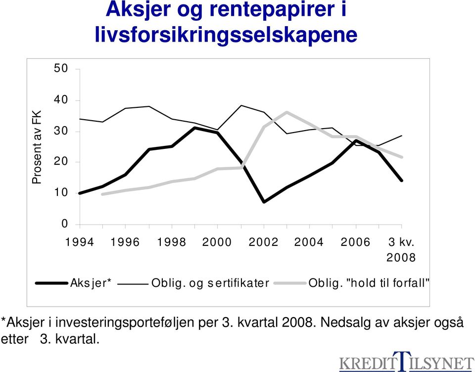 2008 Aks jer* Oblig. og sertifikater Oblig.