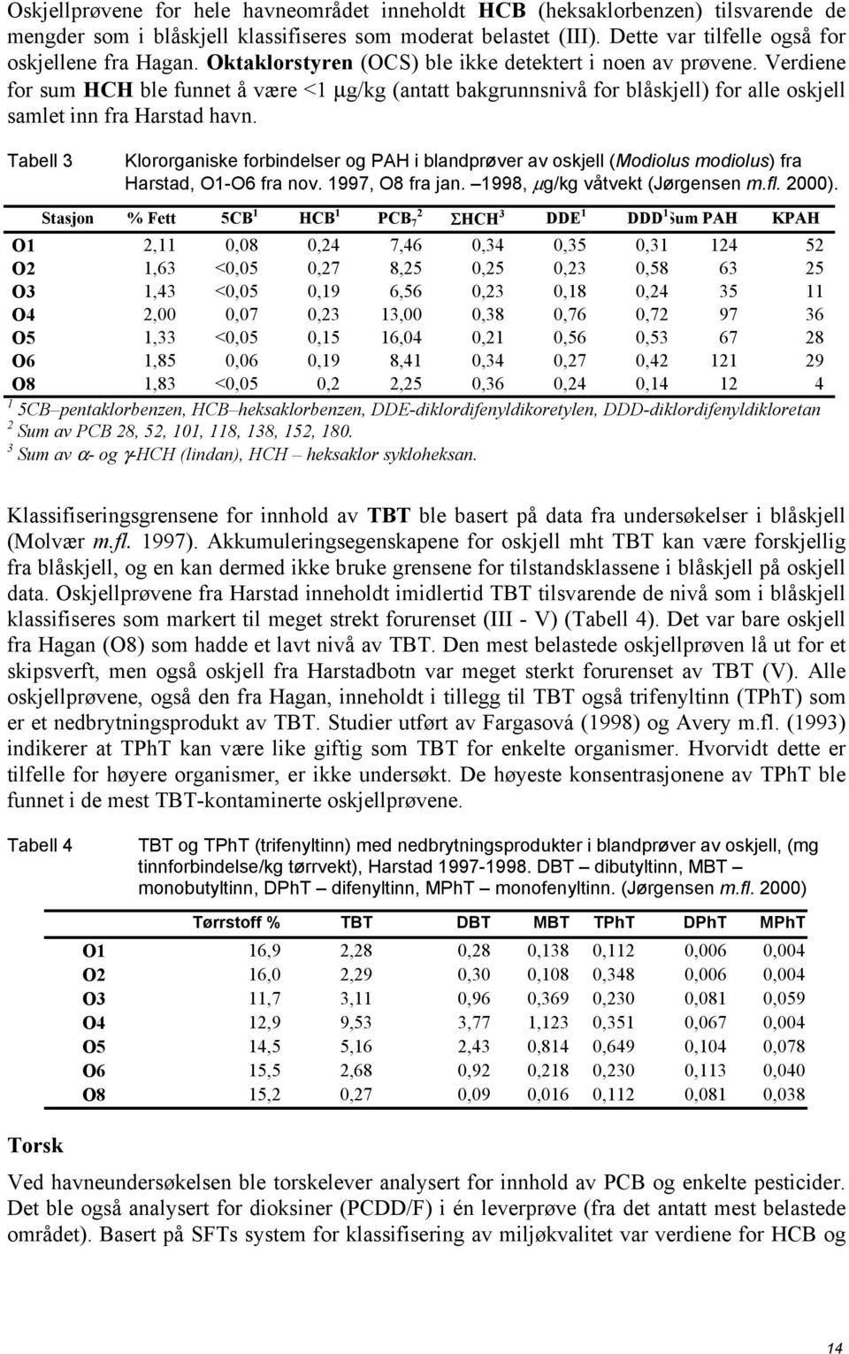 Tabell 3 Klororganiske forbindelser og PAH i blandprøver av oskjell (Modiolus modiolus) fra Harstad, O1-O6 fra nov. 1997, O8 fra jan. 1998, µg/kg våtvekt (Jørgensen m.fl. 2000).