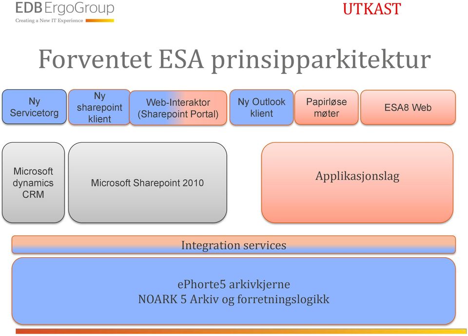 møter ESA8 Web Microsoft dynamics CRM Microsoft Sharepoint 2010