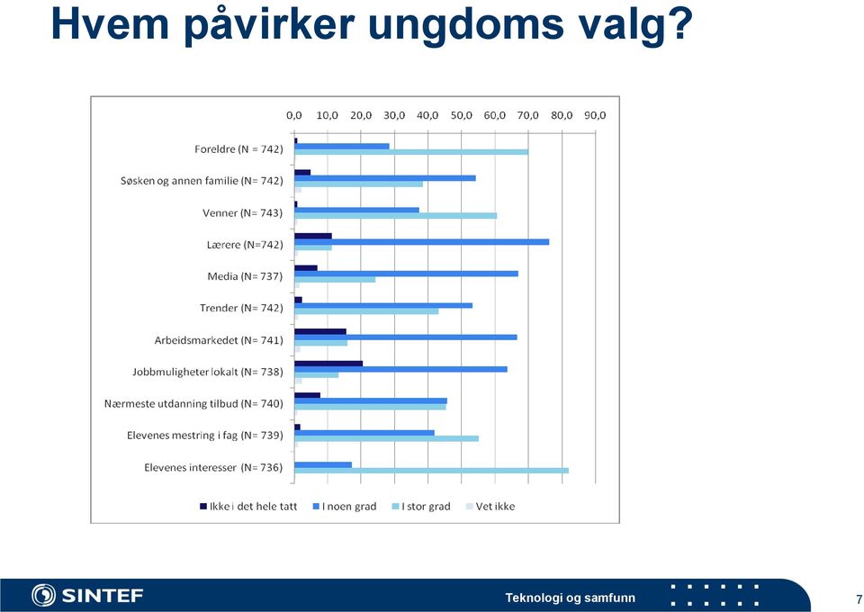 ungdoms valg?