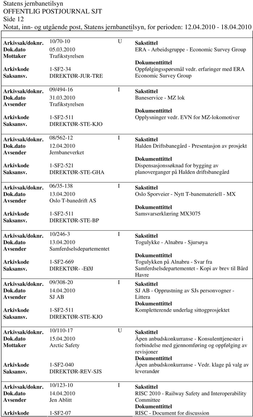 08/562-12 I Sakstittel Halden Driftsbanegård - Presentasjon av prosjekt Arkivkode 1-SF2-521 Dispensasjonssøknad for bygging av Saksansv.