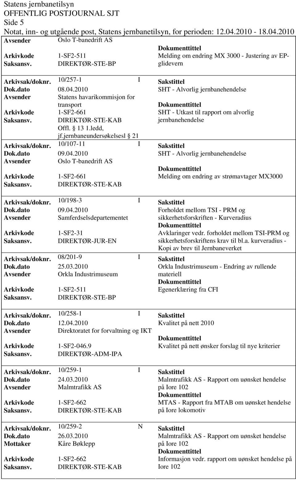 Arkivkode 1-SF2-661 SHT - Utkast til rapport om alvorlig jernbanehendelse Offl. 13 1.ledd, jf.jernbaneundersøkelsesl 21 Arkivsak/dok0/107-11 I Sakstittel Dok.dato 09.04.