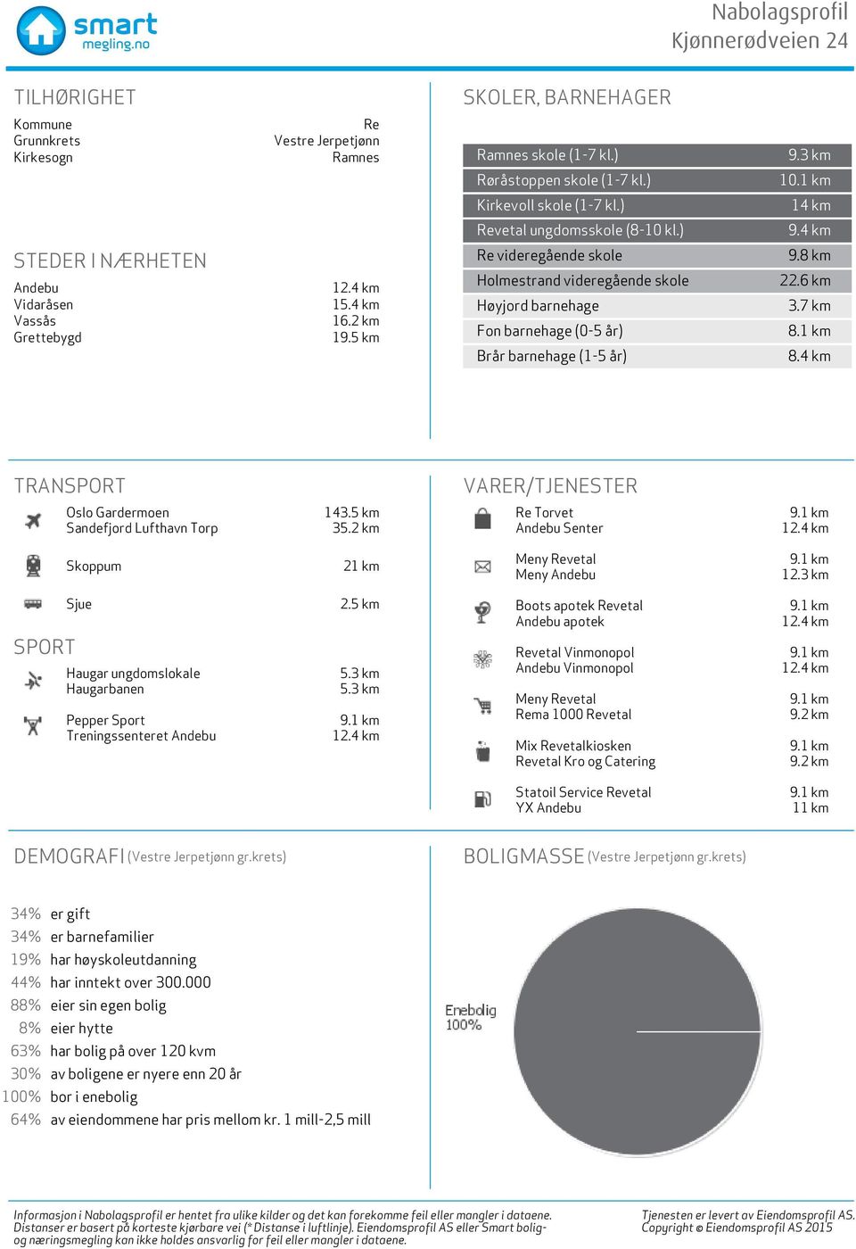 5 km Re videregående skole Holmestrand videregående skole Høyjord barnehage Fon barnehage (0-5 år) Brår barnehage (1-5 år) 9.8 km 22.6 km 3.7 km 8.1 km 8.