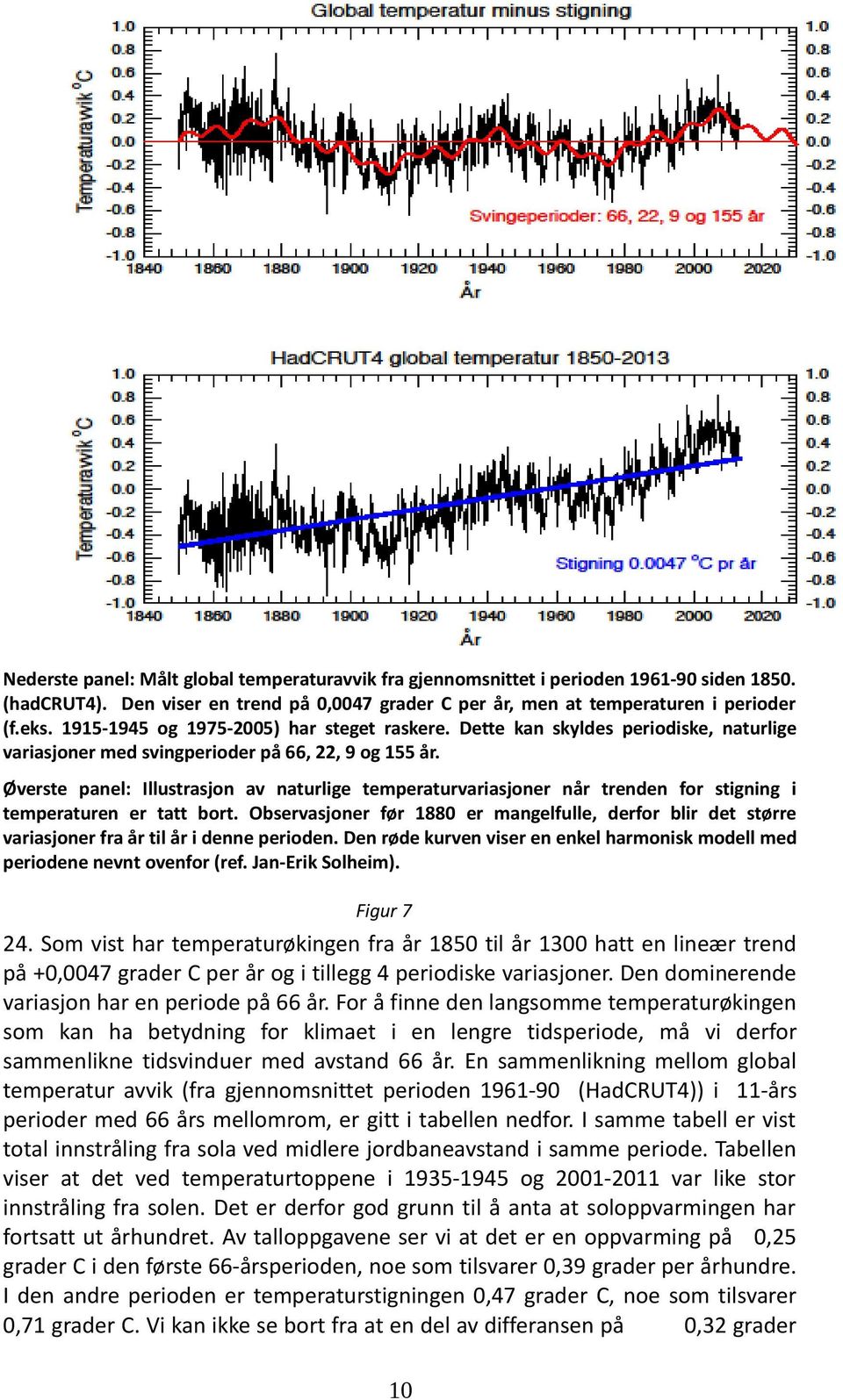 Øverste panel: Illustrasjon av naturlige temperaturvariasjoner når trenden for stigning i temperaturen er tatt bort.