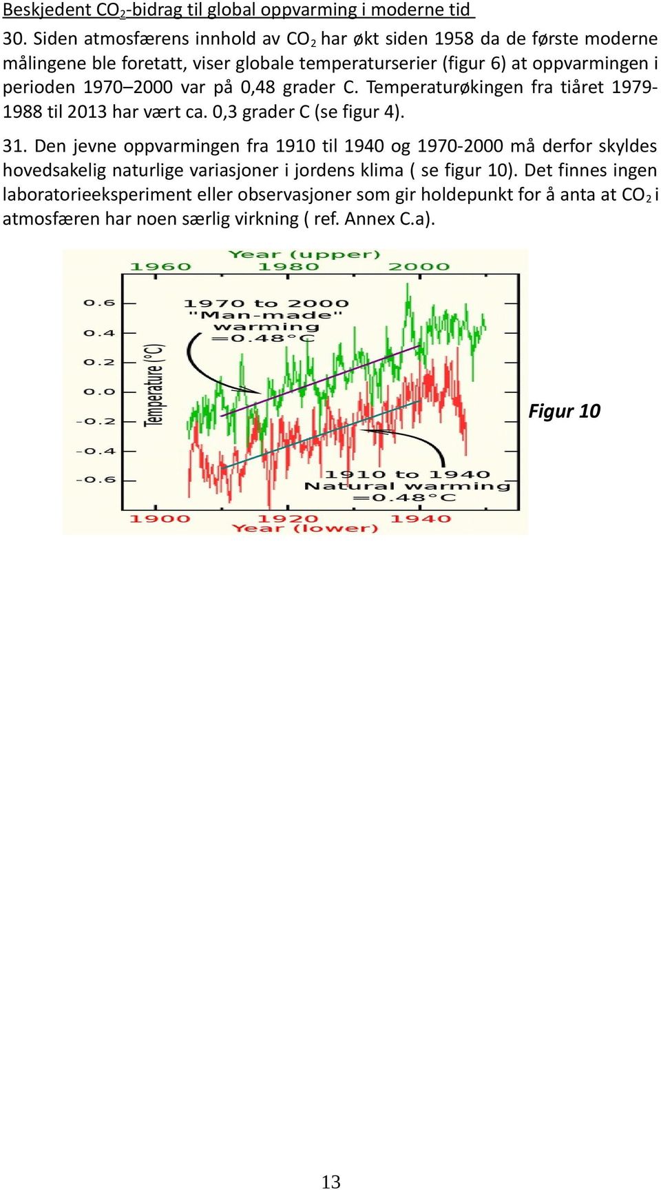 perioden 1970 2000 var på 0,48 grader C. Temperaturøkingen fra tiåret 19791988 til 2013 har vært ca. 0,3 grader C (se figur 4). 31.