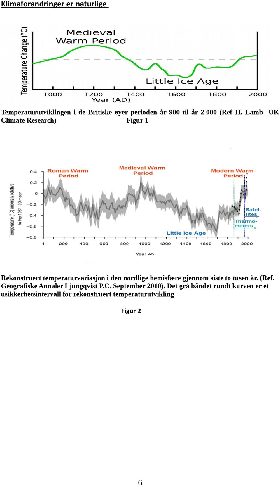 Lamb UK Climate Research) Figur 1 Rekonstruert temperaturvariasjon i den nordlige hemisfære
