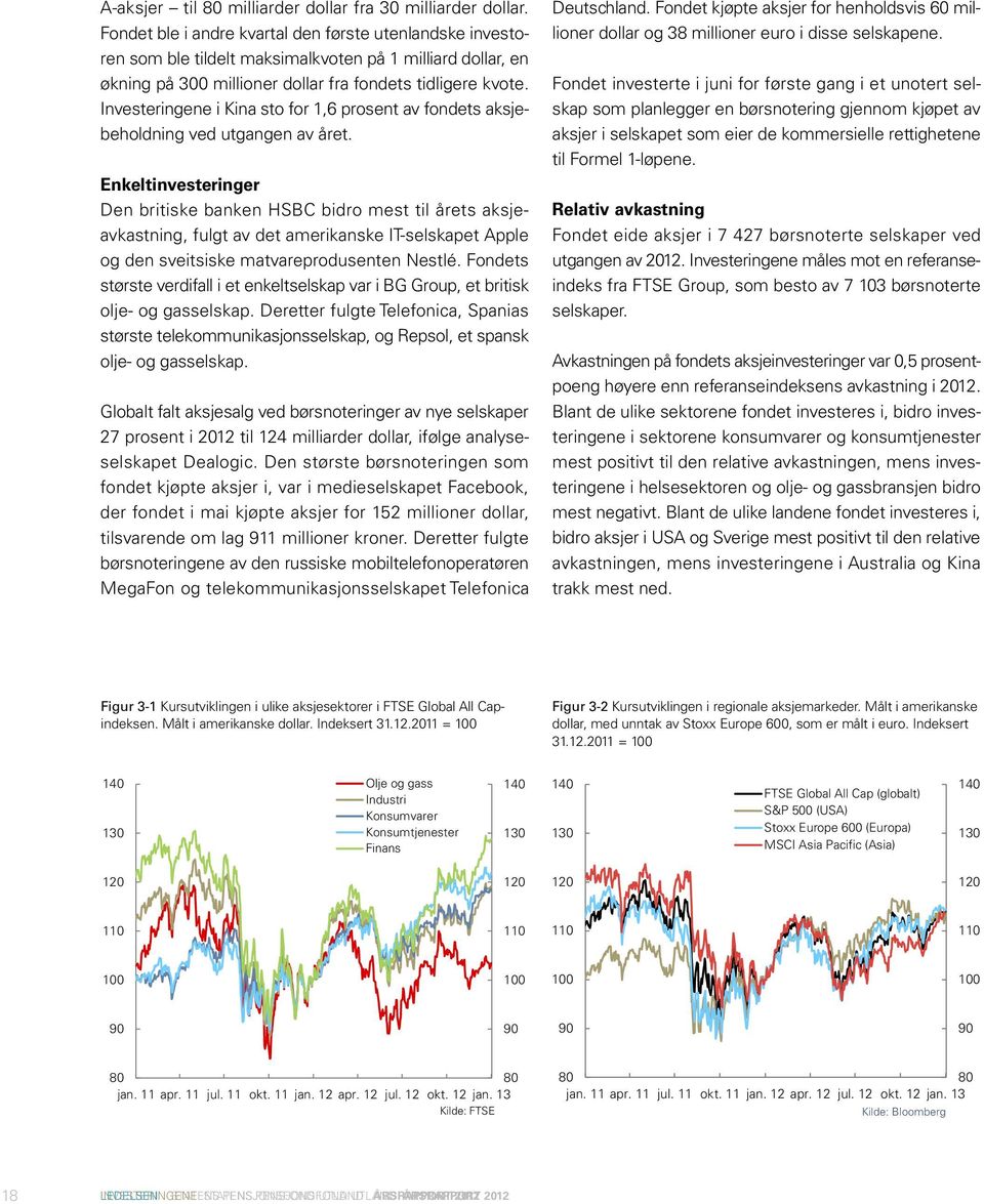 Investeringene i Kina sto for 1,6 prosent av fondets aksjebeholdning ved utgangen av året.