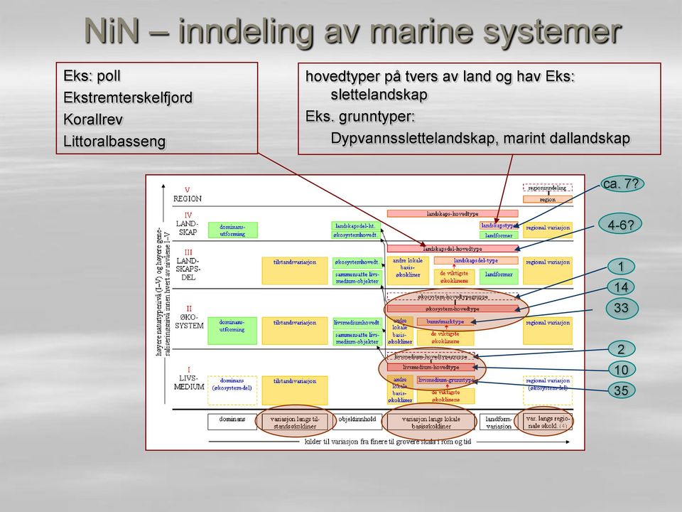 på tvers av land og hav Eks: slettelandskap Eks.