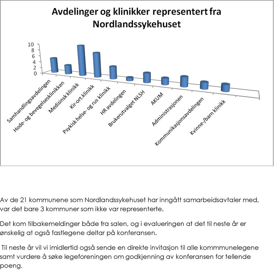 Det kom tilbakemeldinger både fra salen, og i evalueringen at det til neste år er ønskelig at også