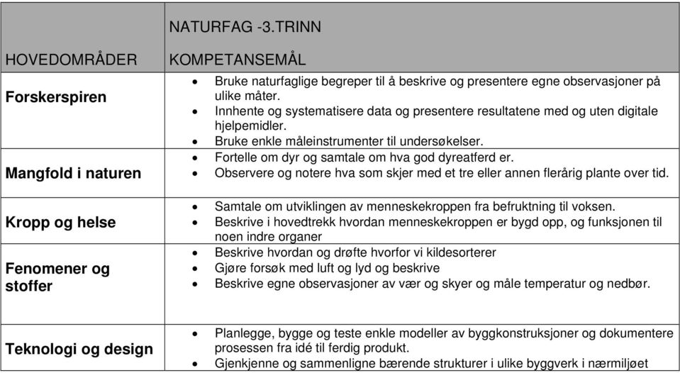 Observere og notere hva som skjer med et tre eller annen flerårig plante over tid. Samtale om utviklingen av menneskekroppen fra befruktning til voksen.