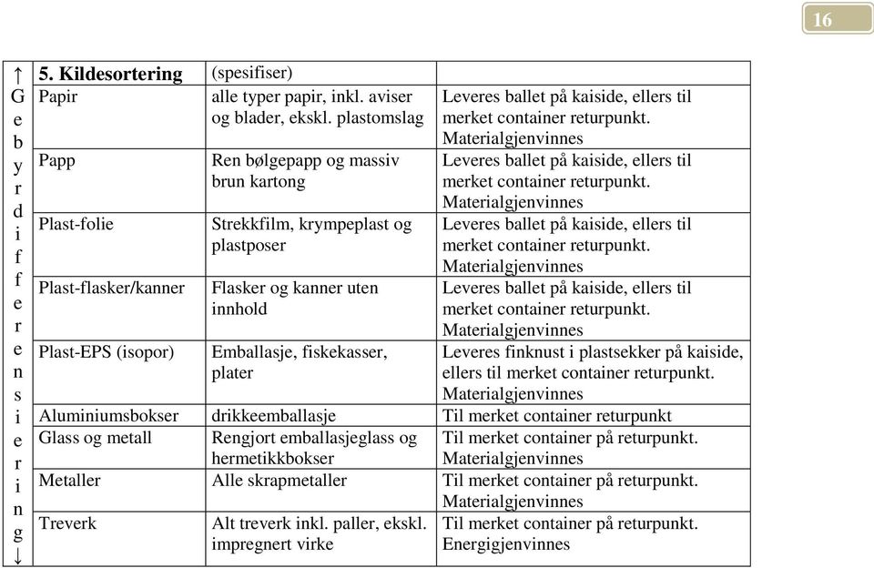 plater Leveres ballet på kaiside, ellers til merket container returpunkt. Materialgjenvinnes Leveres ballet på kaiside, ellers til merket container returpunkt.