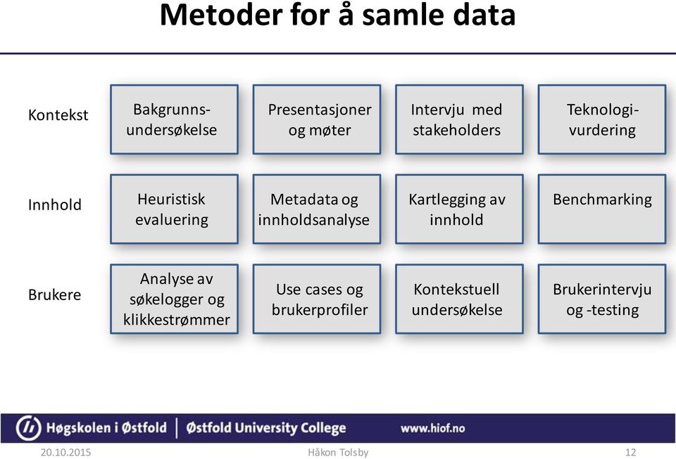 Kartlegging av innhold Benchmarking Brukere Analyse av søkelogger og klikkestrømmer Use cases